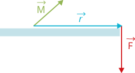 <p class="text" dir="auto">Na obrázku máš prípad týkajúcí sa čiastočne i fyziky. Takýto príklad by se dal použiť i pri momente sily vzhľadom na os otáčania. nemusíš nič počítať, dokáž však, že vektory v poradí: polohový vektor <span data-katex="true" class="latex">\( \normalsize\vec{r} \)</span> , sila F a moment sily M vytvárajú pravotočivú bázu.</p><p class="text" style="text-align: center;" dir="auto"></p><div class="d-flex flex-column justify-content-center align-items-center p-8 bg-gray-100 rounded-4 my-2"><figure class="cursor-pointer m-0"><a href="https://www.matikaprespoluziakov.sk/Priklady_obrazky/Analyticka_geometria/2_3_2_0.png" target="_blank"><div><figcaption style="color: black;"></figcaption></div></a></figure></div>