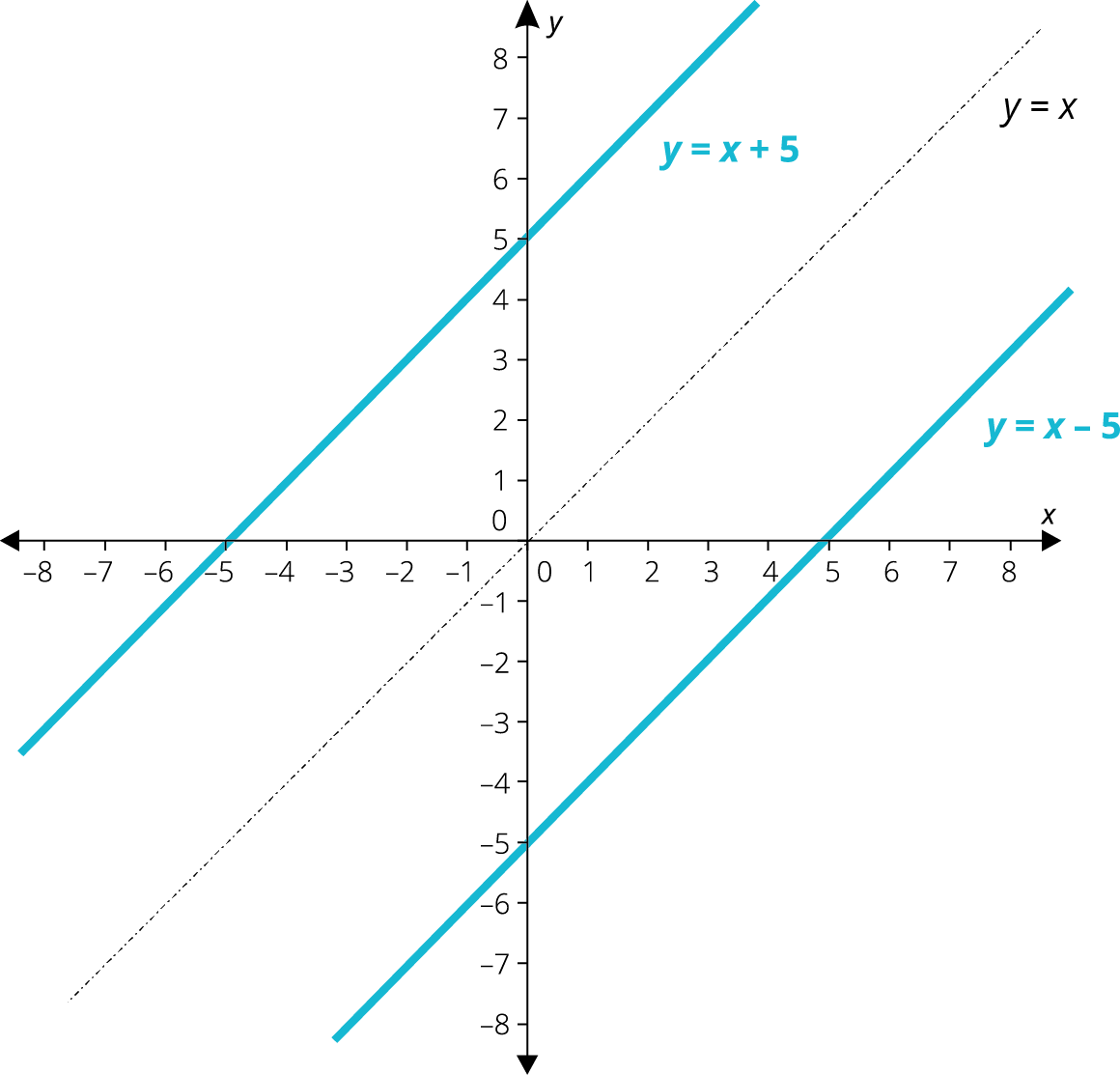https://www.matikaprespoluziakov.sk/Priklady_obrazky/Funkcie/1_2_5a_6.png