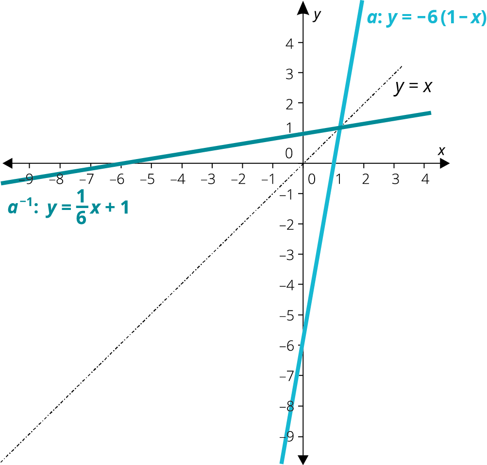 https://www.matikaprespoluziakov.sk/Priklady_obrazky/Funkcie/5_2_2a_2.png