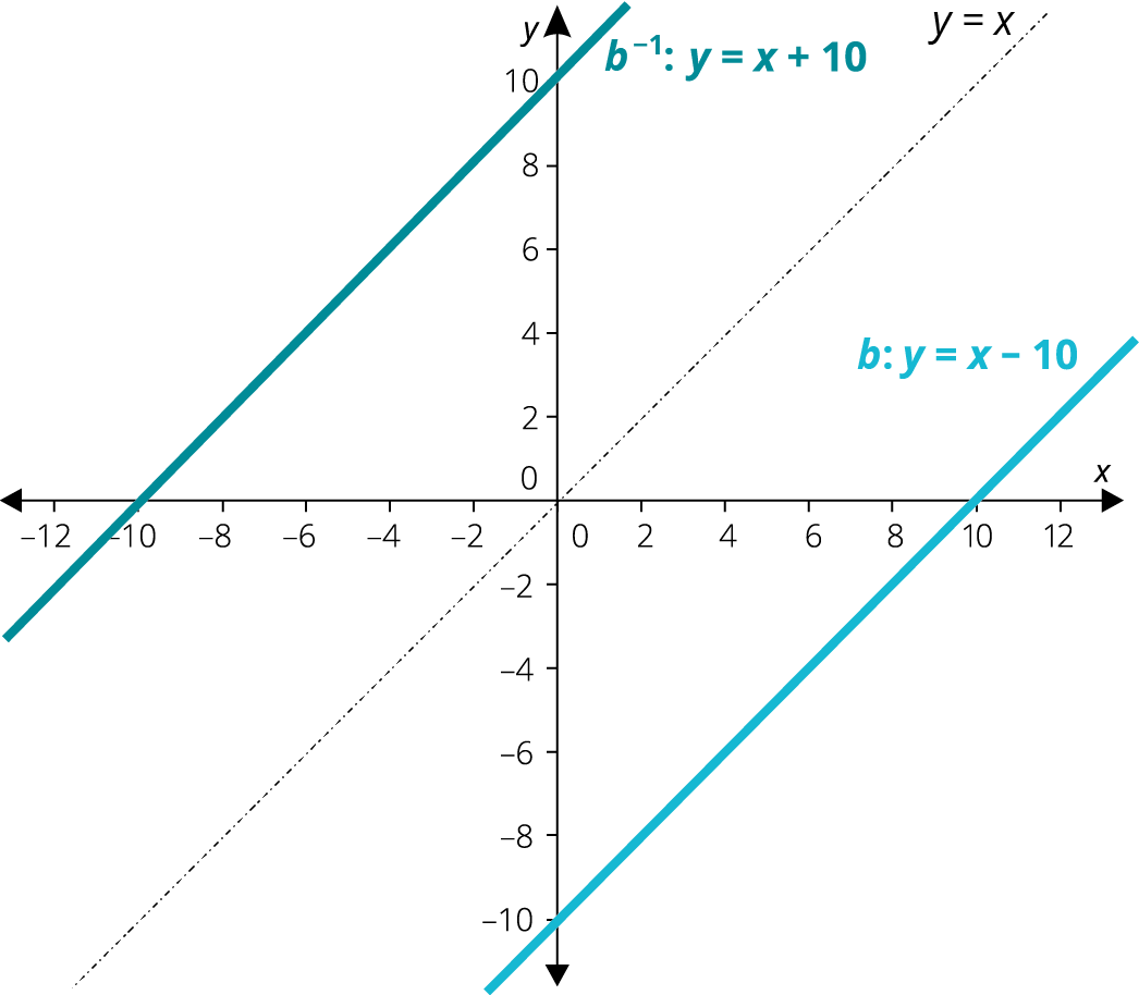https://www.matikaprespoluziakov.sk/Priklady_obrazky/Funkcie/5_2_2b_2.png
