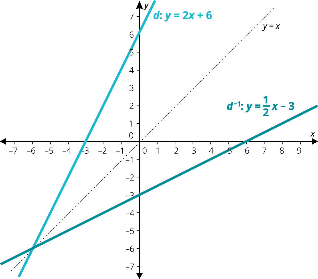 https://www.matikaprespoluziakov.sk/Priklady_obrazky/Funkcie/5_2_2d_2.png