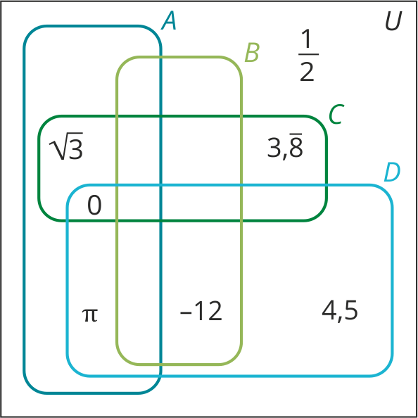 <p class="text" dir="auto">Vo Vennovom diagrame nižšie pre päť množín&nbsp; A, B, C, D a U urč&nbsp;vymenovaním prvkov množiny:    </p><div class="d-flex flex-column justify-content-center align-items-center p-8 bg-gray-100 rounded-4 my-2"><figure class="cursor-pointer m-0"><a href="https://www.matikaprespoluziakov.sk/Priklady_obrazky/Zakladne_poznatky/2_2_2_1.png" target="_blank"><div><figcaption style="color: black;"></figcaption></div></a></figure></div><p class="text" dir="auto"><span data-katex="true" class="latex">\( \normalsize\left(A\cup B\right)\cap C \)</span></p>