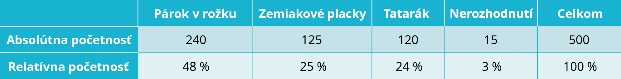 https://www.matikaprespoluziakov.sk/Priklady_obrazky/Zakladne_poznatky/6_1_3_2.png